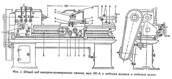161-А Органи керування токарно-гвинторізним верстатом 161-А
